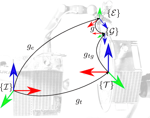 Figure 1 for A Nonlinear Observer for Free-Floating Target Motion using only Pose Measurements