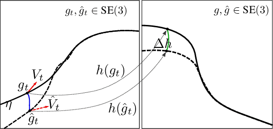 Figure 2 for A Nonlinear Observer for Free-Floating Target Motion using only Pose Measurements