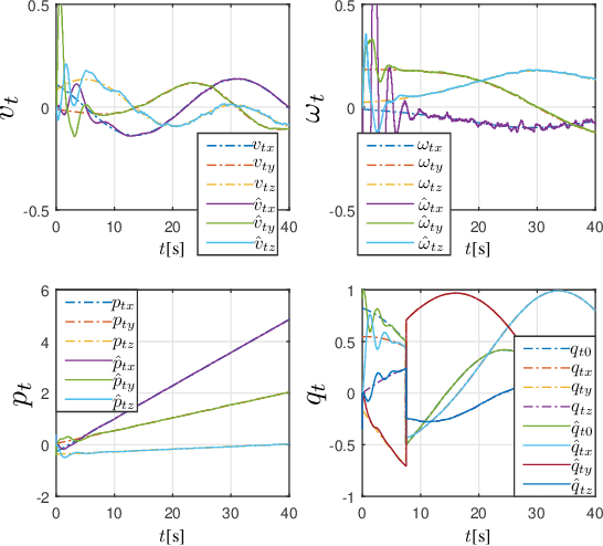 Figure 3 for A Nonlinear Observer for Free-Floating Target Motion using only Pose Measurements