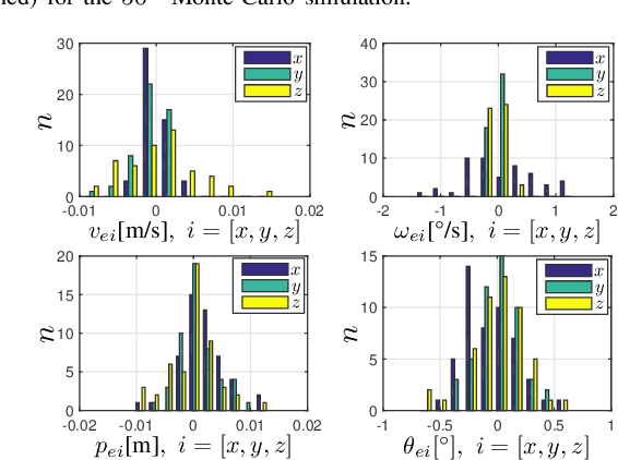 Figure 4 for A Nonlinear Observer for Free-Floating Target Motion using only Pose Measurements