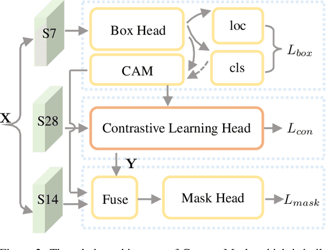 Figure 3 for ContrastMask: Contrastive Learning to Segment Every Thing