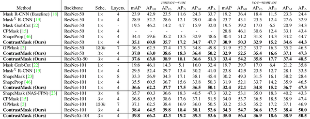 Figure 2 for ContrastMask: Contrastive Learning to Segment Every Thing