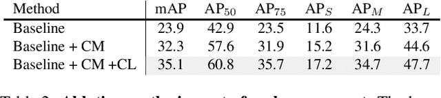 Figure 4 for ContrastMask: Contrastive Learning to Segment Every Thing