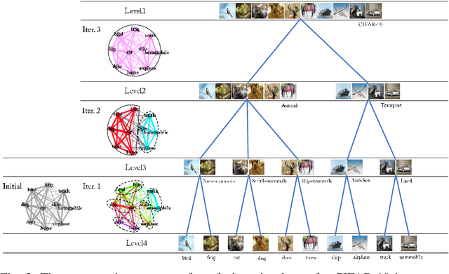 Figure 2 for Visual Tree Convolutional Neural Network in Image Classification