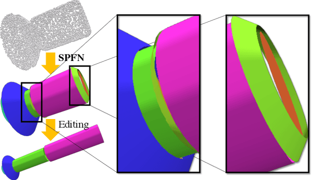 Figure 1 for Supervised Fitting of Geometric Primitives to 3D Point Clouds