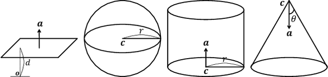 Figure 4 for Supervised Fitting of Geometric Primitives to 3D Point Clouds