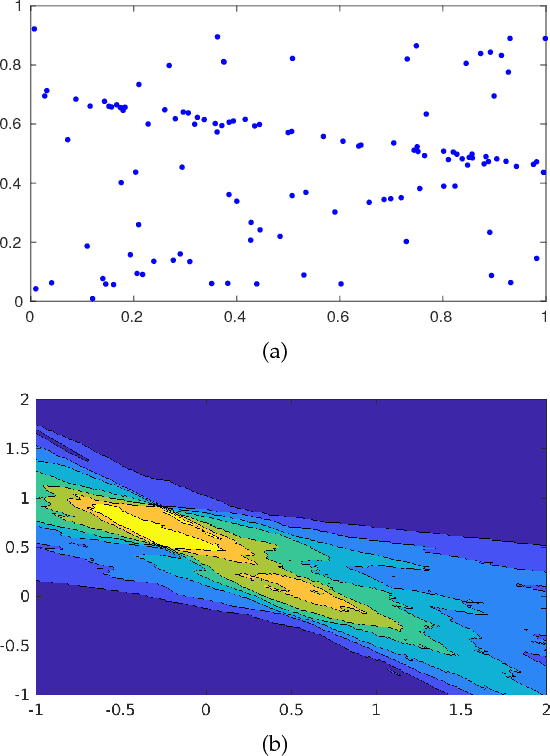 Figure 1 for Deterministic Approximate Methods for Maximum Consensus Robust Fitting