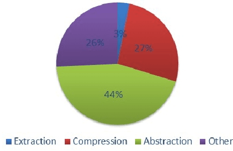 Figure 2 for TGSum: Build Tweet Guided Multi-Document Summarization Dataset