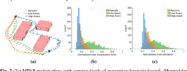 Figure 3 for Perception-Aware Motion Planning via Multiobjective Search on GPUs