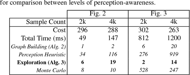 Figure 4 for Perception-Aware Motion Planning via Multiobjective Search on GPUs