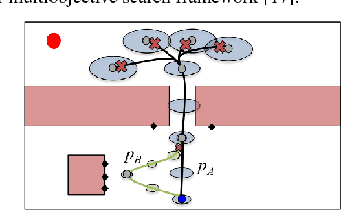 Figure 1 for Perception-Aware Motion Planning via Multiobjective Search on GPUs