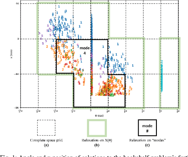 Figure 1 for ReDUCE: Reformulation of Mixed Integer Programs using Data from Unsupervised Clusters for Learning Efficient Strategies