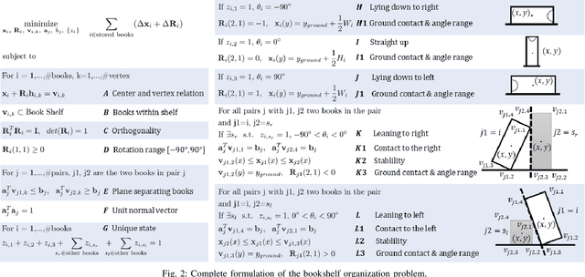 Figure 2 for ReDUCE: Reformulation of Mixed Integer Programs using Data from Unsupervised Clusters for Learning Efficient Strategies