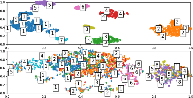 Figure 3 for ReDUCE: Reformulation of Mixed Integer Programs using Data from Unsupervised Clusters for Learning Efficient Strategies