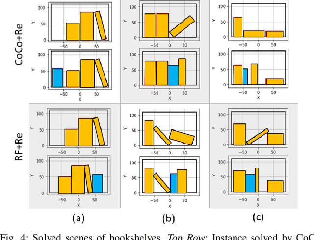 Figure 4 for ReDUCE: Reformulation of Mixed Integer Programs using Data from Unsupervised Clusters for Learning Efficient Strategies