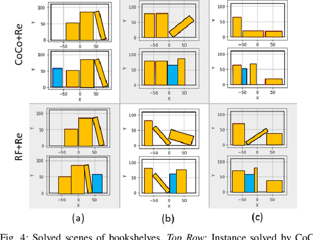 Figure 4 for ReDUCE: Reformulation of Mixed Integer Programs using Data from Unsupervised Clusters for Learning Efficient Strategies