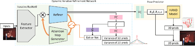 Figure 1 for Dynamic Iterative Refinement for Efficient 3D Hand Pose Estimation