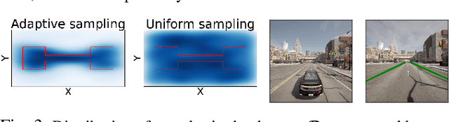 Figure 3 for Learning Certifiably Robust Controllers Using Fragile Perception
