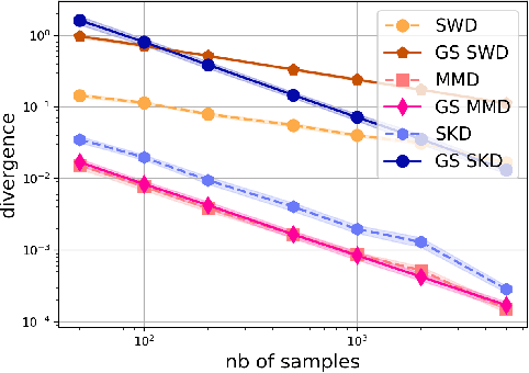 Figure 2 for Statistical and Topological Properties of Gaussian Smoothed Sliced Probability Divergences