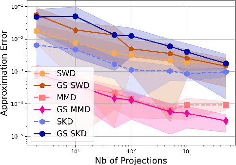 Figure 4 for Statistical and Topological Properties of Gaussian Smoothed Sliced Probability Divergences