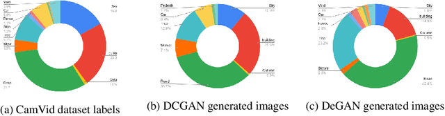 Figure 3 for Data-free Knowledge Distillation for Segmentation using Data-Enriching GAN