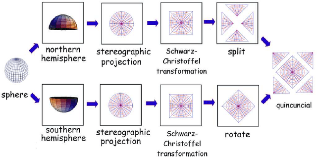 Figure 4 for Warping Peirce Quincuncial Panoramas