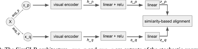 Figure 3 for Interpretable agent communication from scratch(with a generic visual processor emerging on the side)