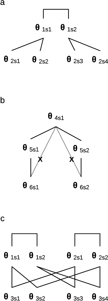 Figure 4 for IKBT: solving closed-form Inverse Kinematics with Behavior Tree
