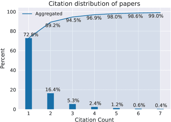 Figure 3 for CiteSum: Citation Text-guided Scientific Extreme Summarization and Low-resource Domain Adaptation