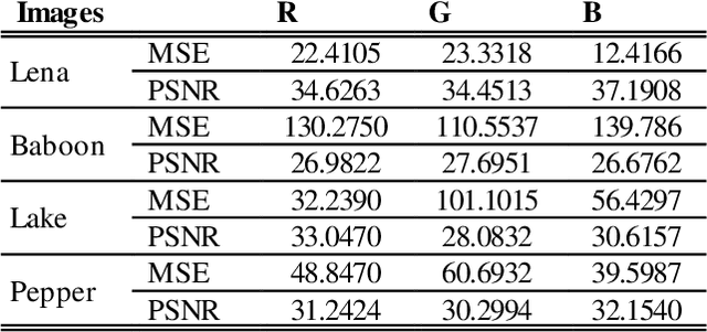 Figure 1 for An image compression and encryption scheme based on deep learning