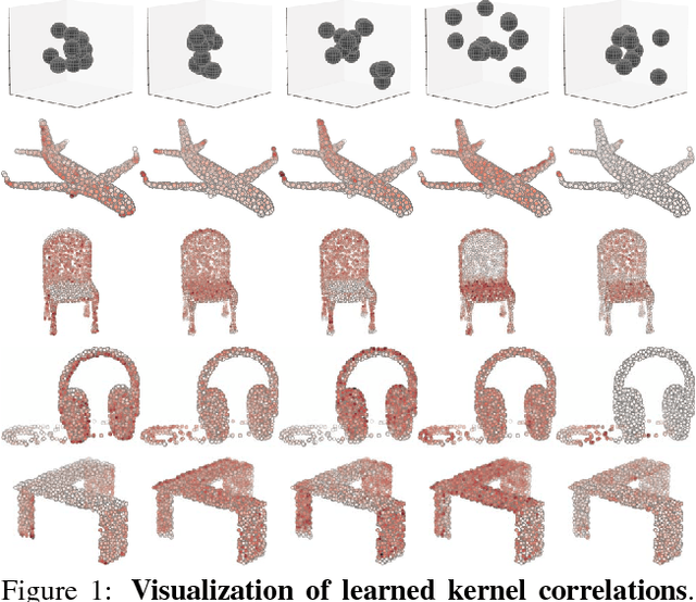 Figure 1 for Mining Point Cloud Local Structures by Kernel Correlation and Graph Pooling
