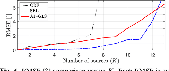 Figure 4 for Alternating projections gridless covariance-based estimation for DOA