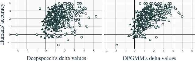Figure 2 for The Perceptimatic English Benchmark for Speech Perception Models