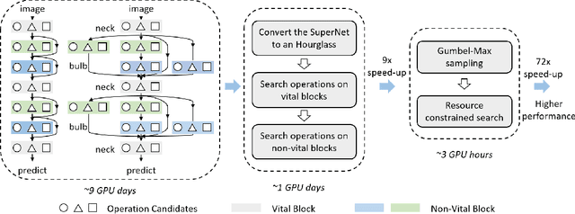Figure 1 for HourNAS: Extremely Fast Neural Architecture Search Through an Hourglass Lens