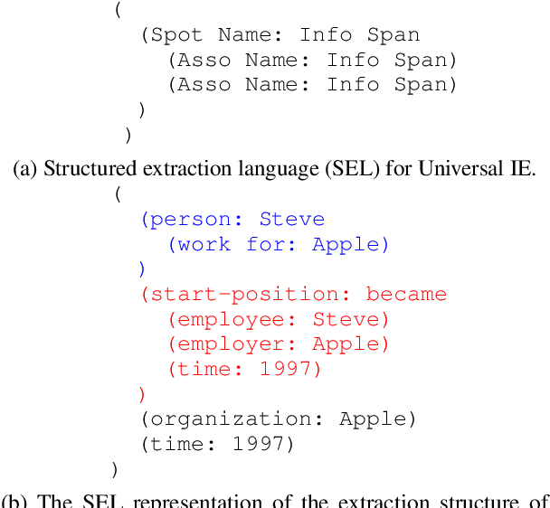 Figure 3 for Unified Structure Generation for Universal Information Extraction