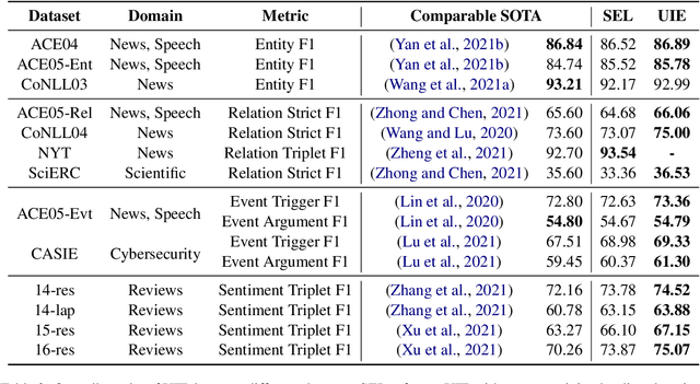 Figure 4 for Unified Structure Generation for Universal Information Extraction