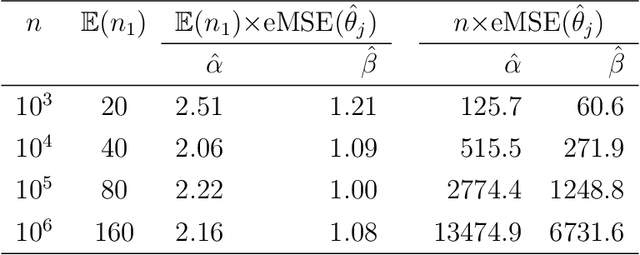 Figure 1 for Logistic Regression for Massive Data with Rare Events