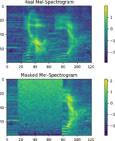 Figure 3 for Training Wake Word Detection with Synthesized Speech Data on Confusion Words