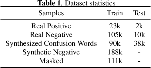 Figure 2 for Training Wake Word Detection with Synthesized Speech Data on Confusion Words