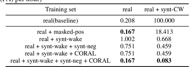 Figure 4 for Training Wake Word Detection with Synthesized Speech Data on Confusion Words