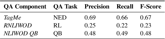 Figure 1 for QA2Explanation: Generating and Evaluating Explanations for Question Answering Systems over Knowledge Graph