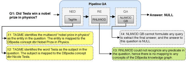 Figure 2 for QA2Explanation: Generating and Evaluating Explanations for Question Answering Systems over Knowledge Graph