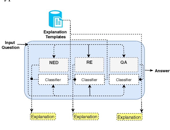 Figure 3 for QA2Explanation: Generating and Evaluating Explanations for Question Answering Systems over Knowledge Graph