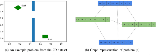 Figure 2 for Neural-Guided RuntimePrediction of Planners for Improved Motion and Task Planning with Graph Neural Networks