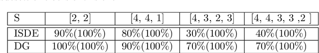 Figure 4 for ISDE : Independence Structure Density Estimation