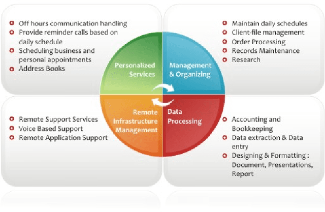 Figure 3 for Perspectives for Evaluating Conversational AI