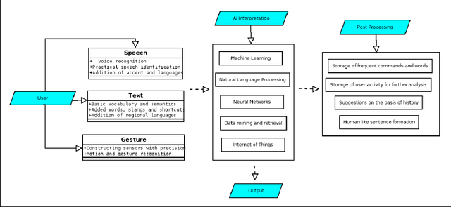 Figure 4 for Perspectives for Evaluating Conversational AI
