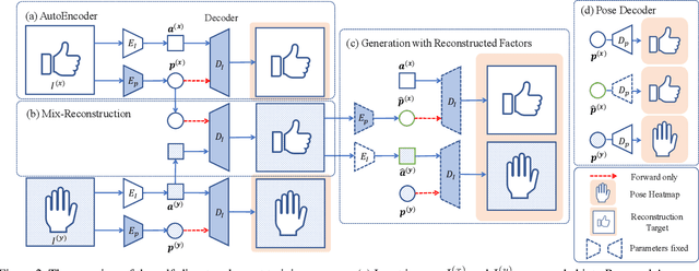 Figure 3 for Disentangling Pose from Appearance in Monochrome Hand Images