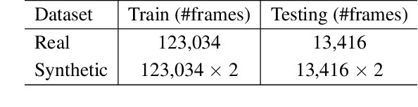 Figure 2 for Disentangling Pose from Appearance in Monochrome Hand Images