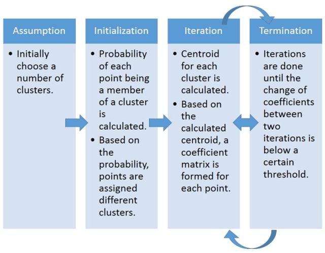 Figure 2 for Automated Tumor Segmentation and Brain Mapping for the Tumor Area